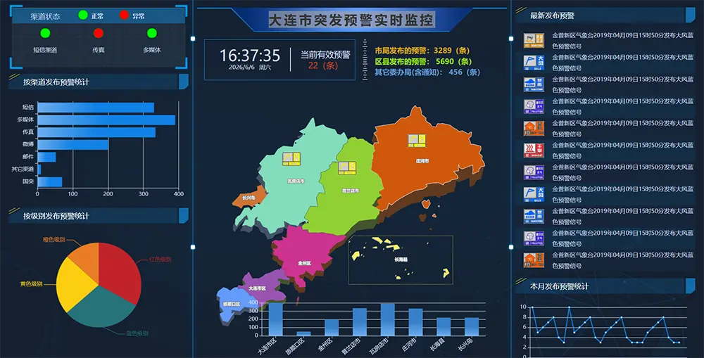 Real-time monitoring of sudden event alerts in Dalian